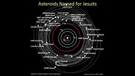 Tên Của Một Giáo Hoàng Và Ba Tu Sĩ Dòng Tên Được Đặt Cho Các Tiểu Hành Tinh